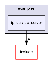 ip_service_server